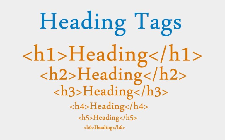 WordPress Blog post में H1, H2, H3 और H4 heading tag कैसे use करे WordPress Blog post में H1, H2, H3 और H4 heading tag कैसे use करे