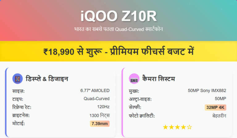 iQOO Z10R स्मार्टफोन रिव्यू – 20 हजार के अंदर कैसा है यह नया फोन?