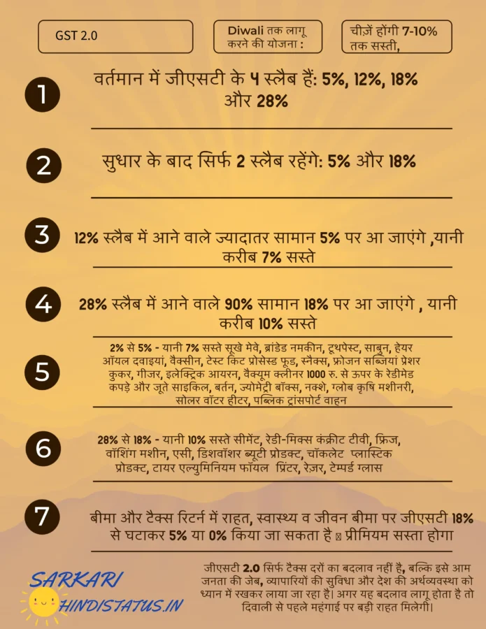 gst 