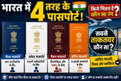 Passport Facts: भारत में कितने प्रकार के पासपोर्ट होते हैं? जानिए किस रंग का पासपोर्ट किसे मिलता है