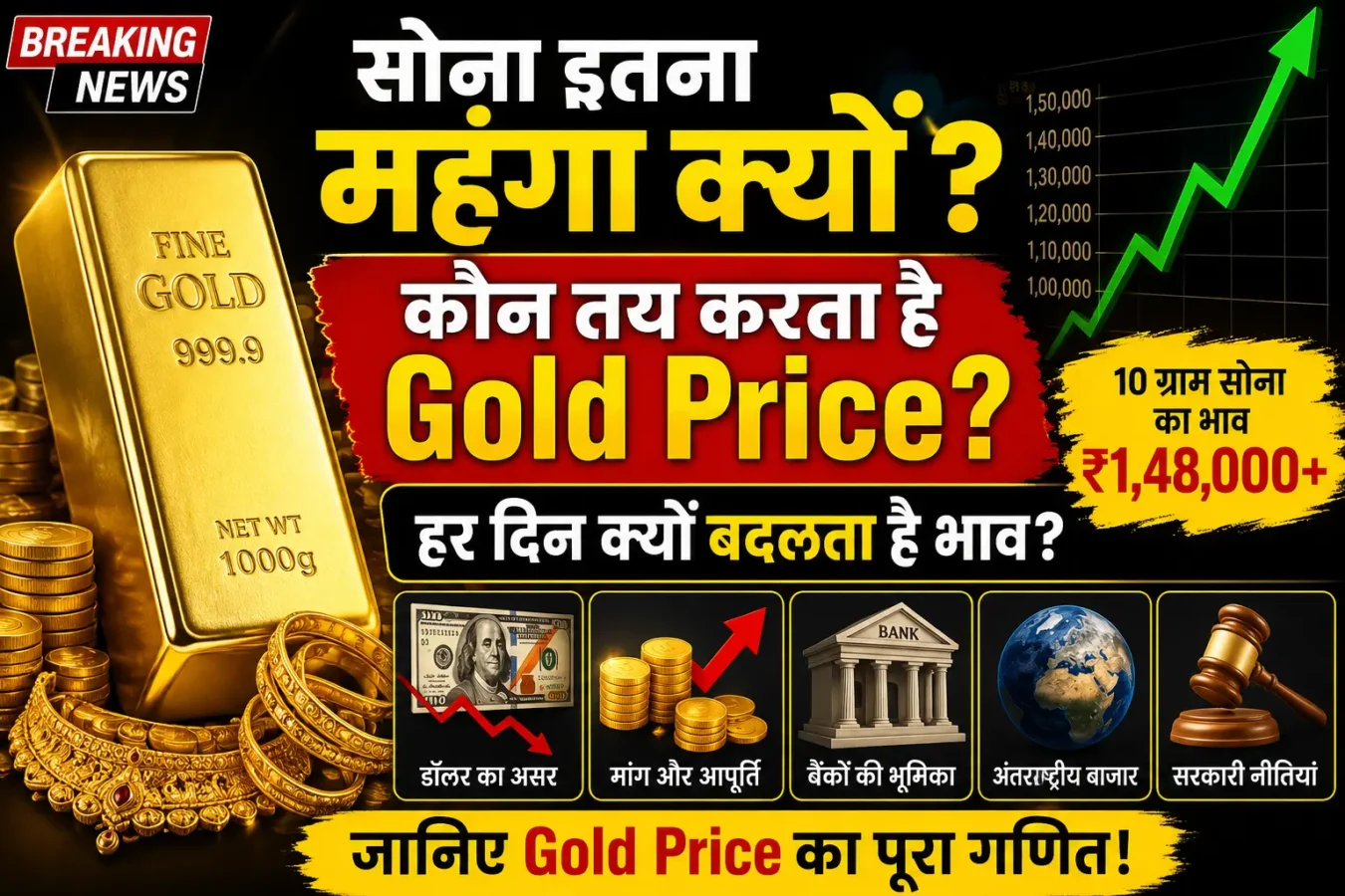 Gold Price Today